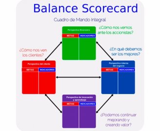 Balanced Scoredcard