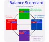 Balanced Scoredcard